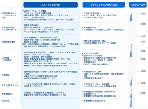スケジュール例